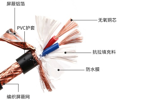 屏蔽线为什么要一头接地？(图2)